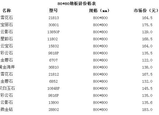 地板價(jià)格表