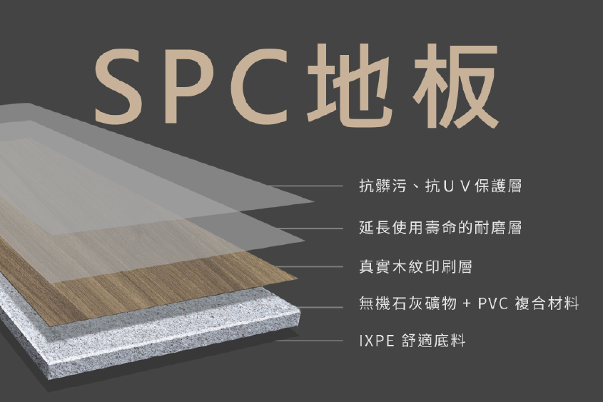 spc石塑地板材料構(gòu)成(因價(jià)格配置不同結(jié)構(gòu)不同)